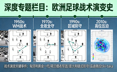 深度专题栏目：欧洲足球战术演变史高清配图